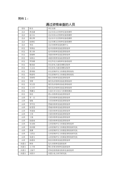 通过资格审查的人员---特种设备检验协会