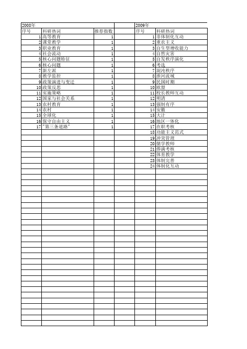 【国家社会科学基金】_教学秩序_基金支持热词逐年推荐_【万方软件创新助手】_20140808