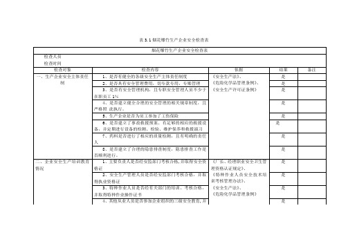 烟花爆竹安全检查表