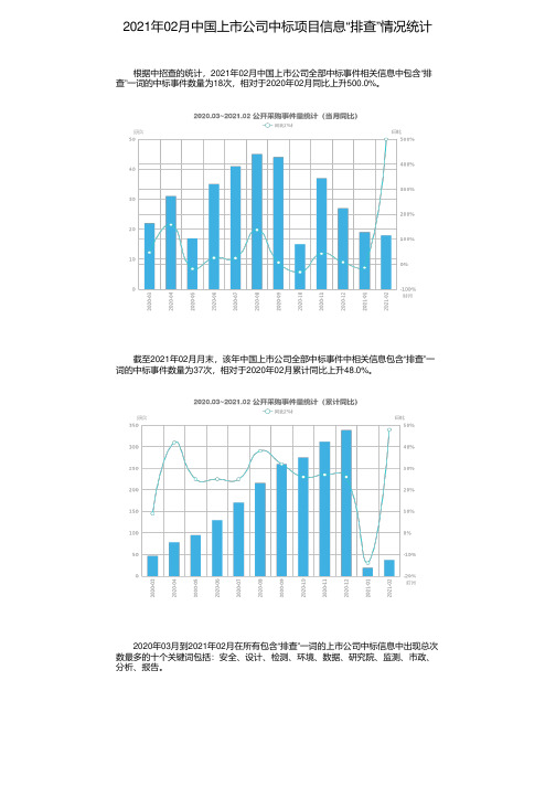 2021年02月中国上市公司中标项目信息“排查”情况统计