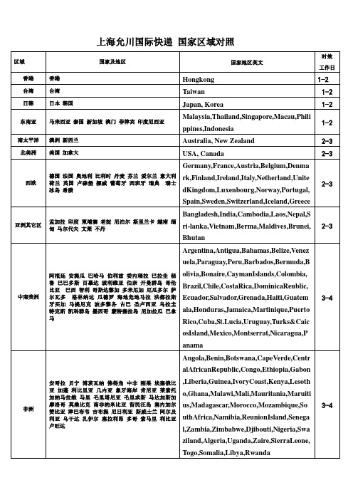 上海允川国际快递国家区域对照