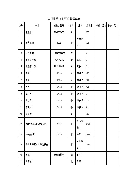 太阳能系统主要设备清单表参考模板范本