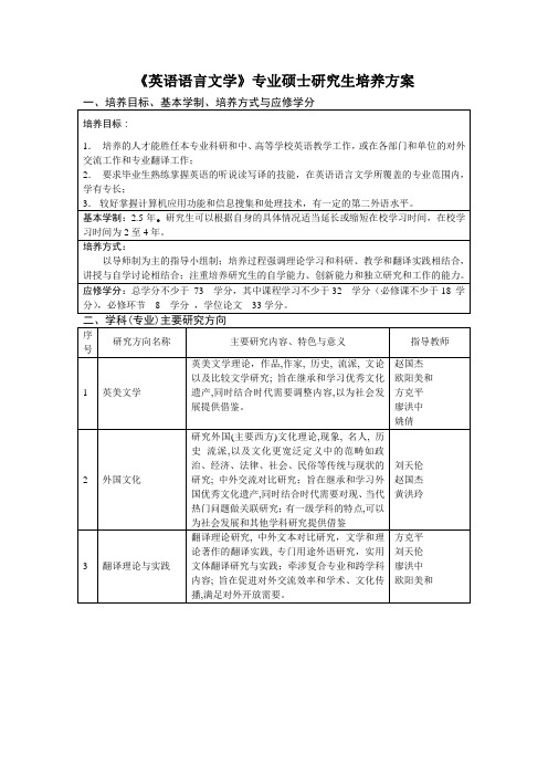 英语语言文学专业硕士研究生培养方案