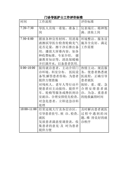 门诊导医护士工作评价标准