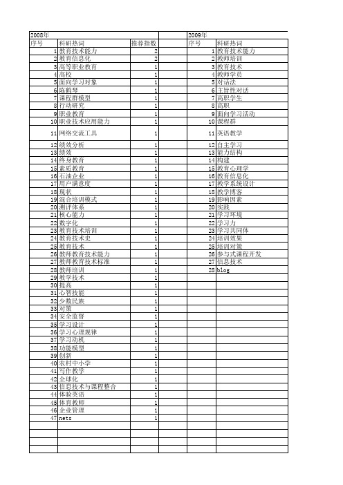 【国家社会科学基金】_教师教育技术能力_基金支持热词逐年推荐_【万方软件创新助手】_20140808