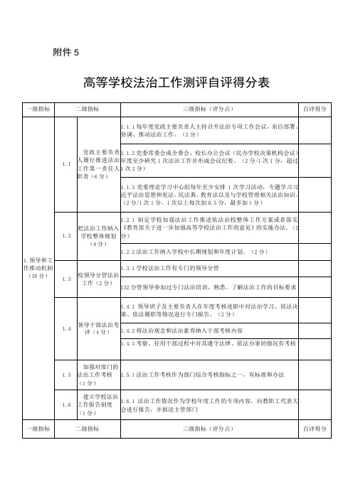 高等学校法治工作测评自评得分表