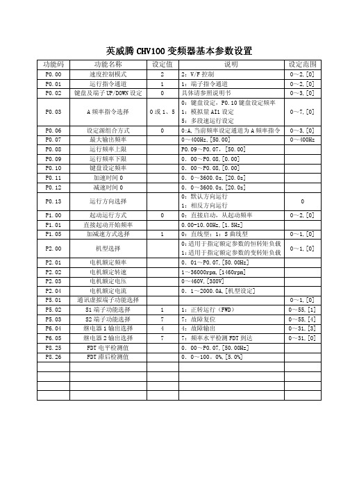 英威腾CHV100变频器参数设置