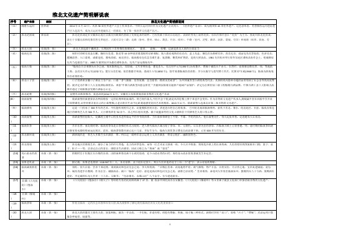 身边的文化遗产----淮北文化遗产简表