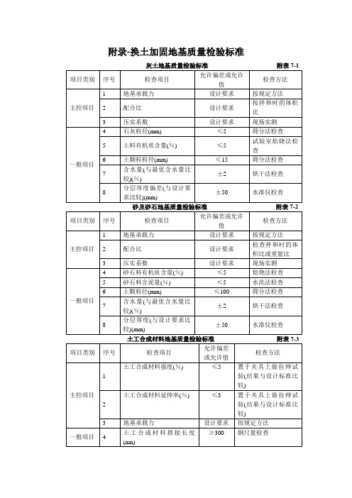 附录-换土加固地基质量检验标准