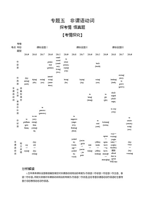 2021年新课标版英语高考真题练习：专题五 非谓语动词