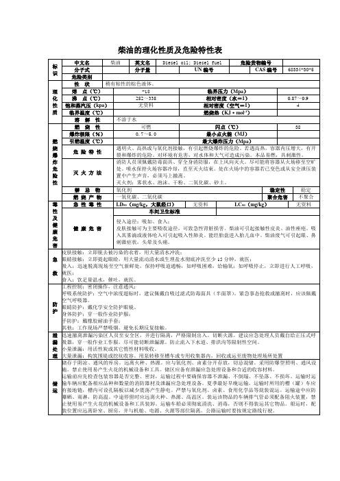 柴油以及汽油的理化性质及危险特性表