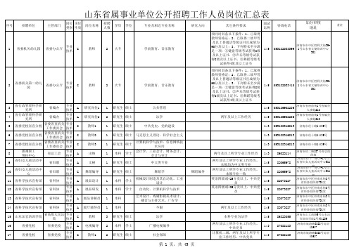 山东省事业单位公开招聘工作人员岗位汇总表