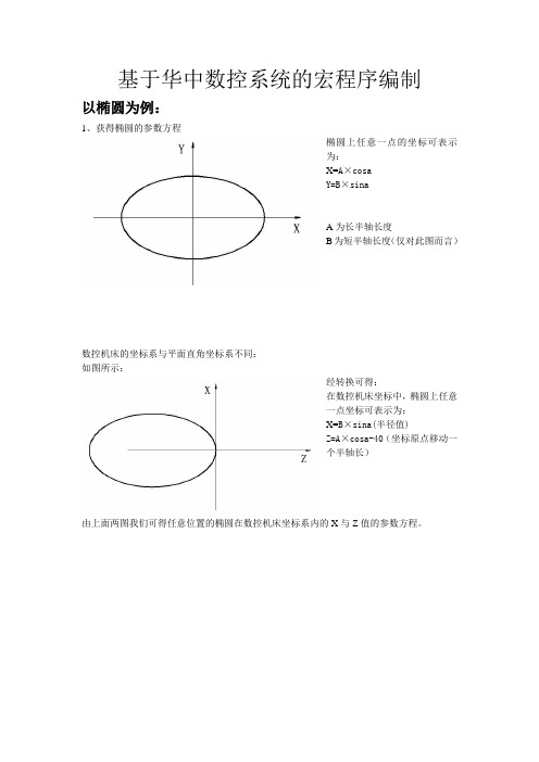 宏程序编程