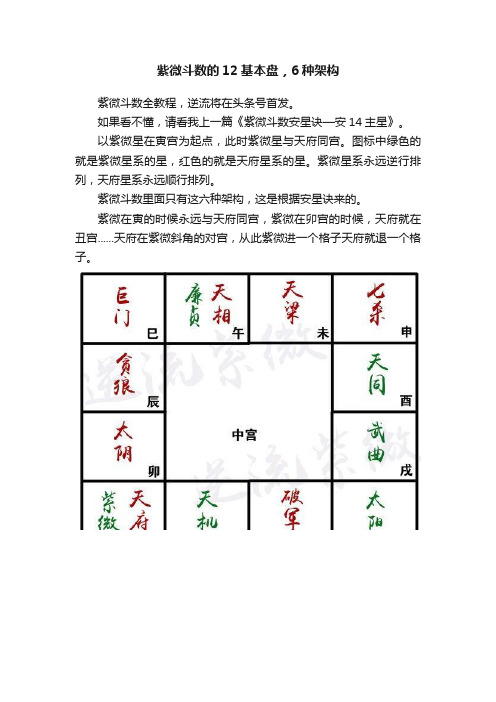 紫微斗数的12基本盘，6种架构