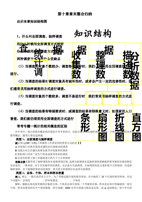 人教版初中数学七年级下册 构建知识体系-“黄冈赛”一等奖