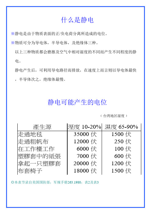 防静电操作手册