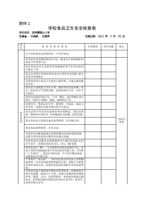 学校食品卫生安全检查表