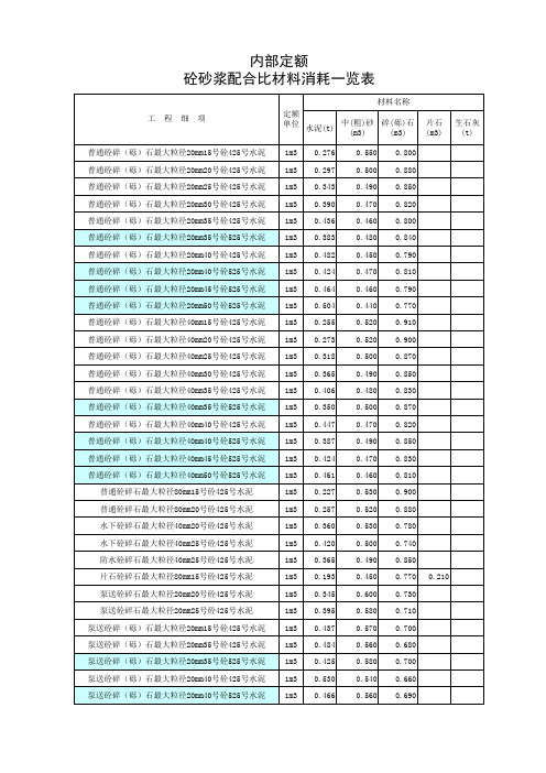 高速公路材料用量表(分类汇总)