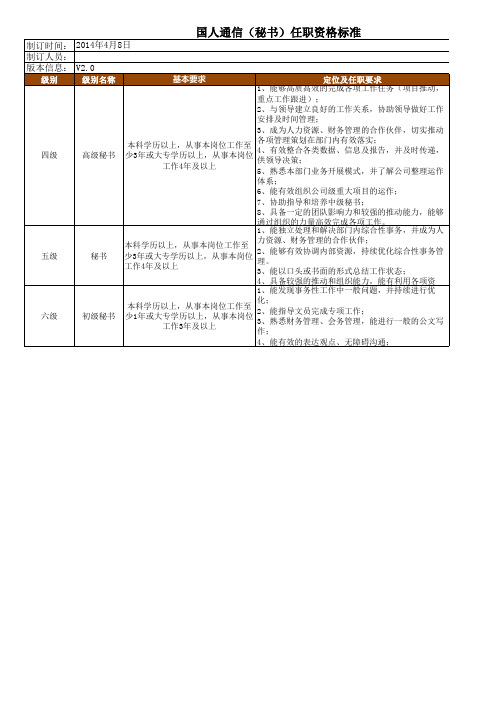 文秘专业-秘书专业任职资格标准