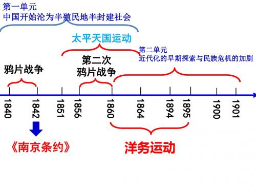 洋务运动