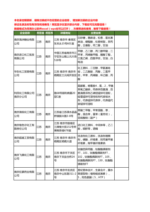 新版江苏省南京丙酸工商企业公司商家名录名单联系方式大全54家