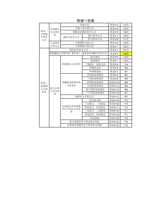 路桥施工计算手册(附录表)