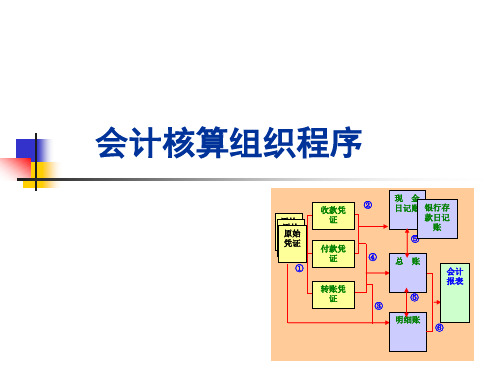 会计核算组织形式