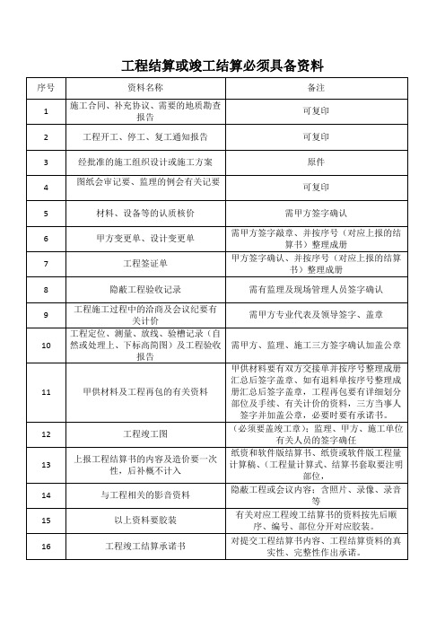 工程竣工结算资料清单(1)