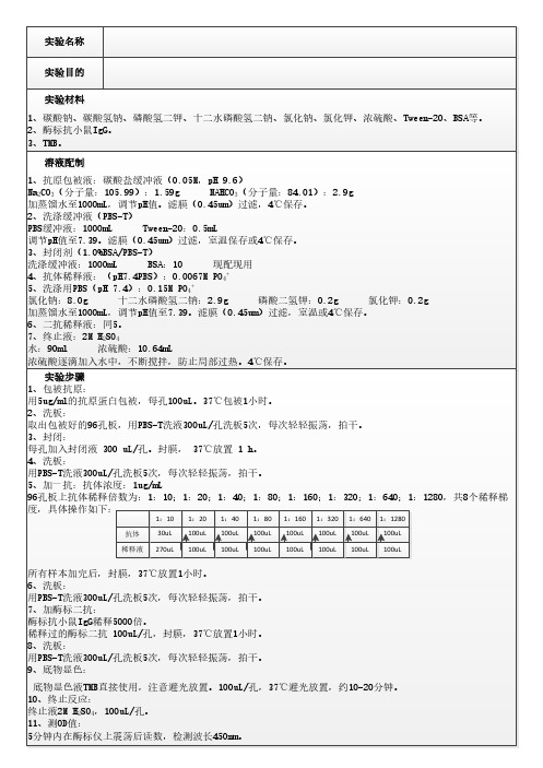 抗体效价实验