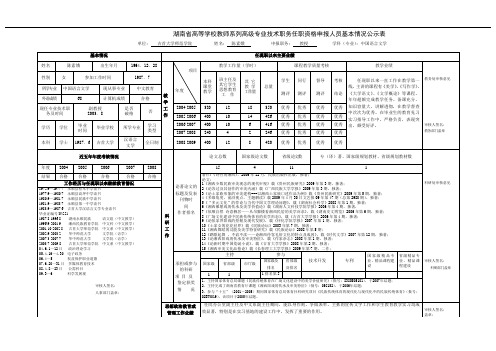 湖南省高等学校教师系列高级专业技术职务任职资格申报人员基本情况公示表