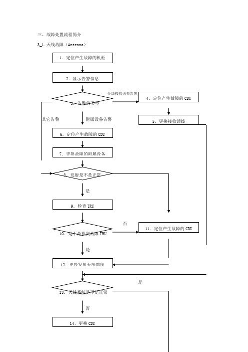 4.故障处置流程图(新)