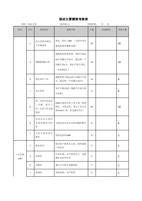 保洁主管绩效考核表