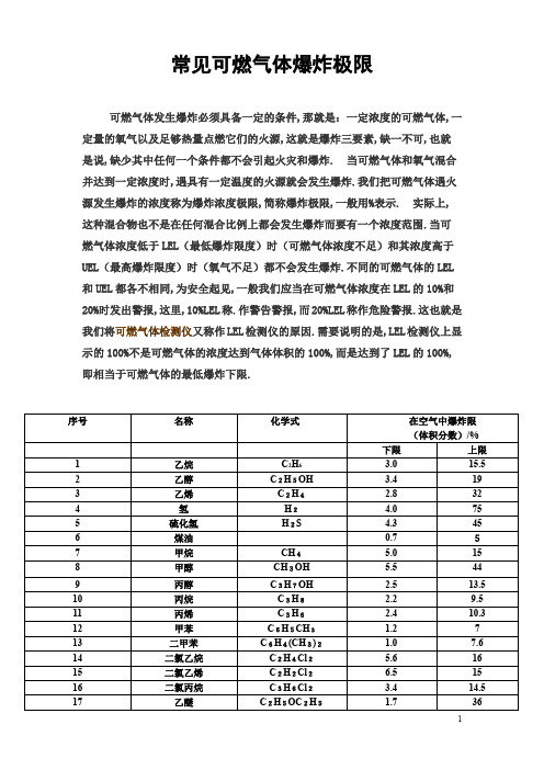 常见可燃气体爆炸极限