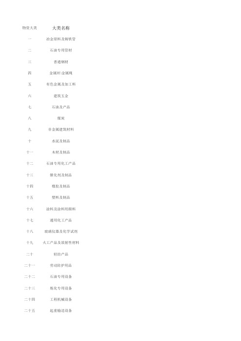 物资60大类细分