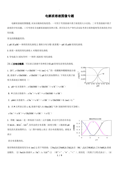 电解质溶液图像专题-例题+练习