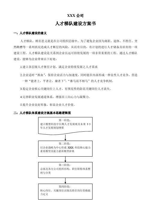 XXX公司人才梯队建设方案书