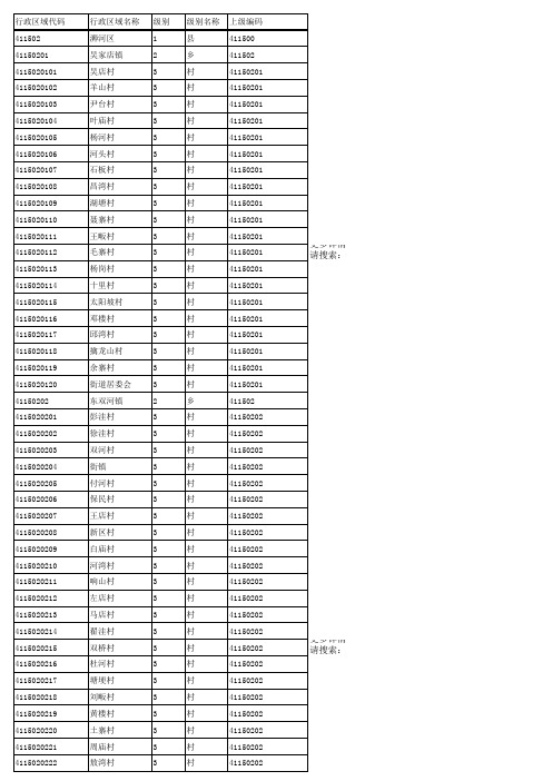 信阳市各县区行政区划名单