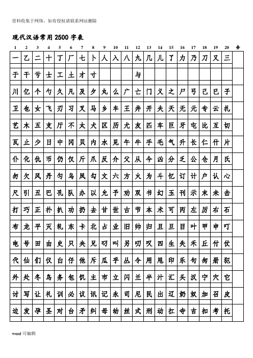 小学生--2500常用字识字表.知识讲解