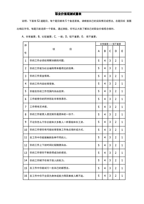 职业价值观测试量表(整理版)