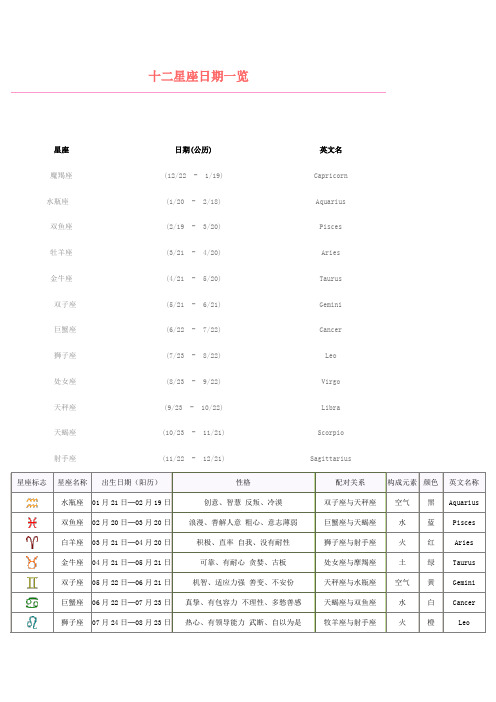 十二星座日期一览