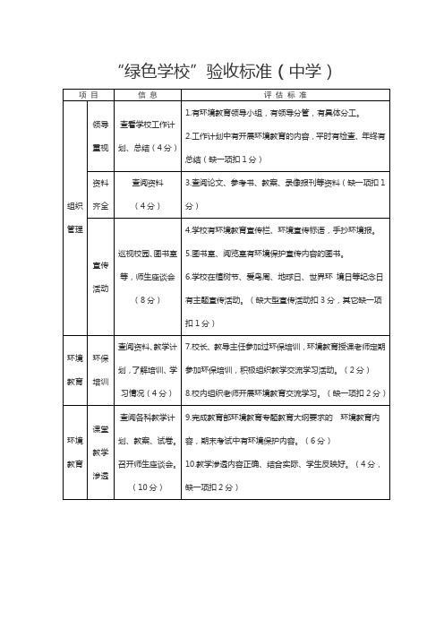 绿色学校创建标准