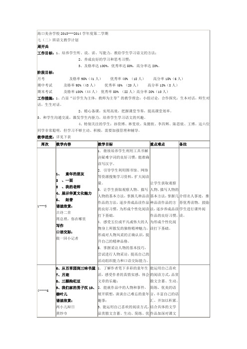 海口美舍学校2013-2014年苏教版七年级第二学期语文教学计划