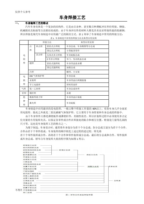 白车身焊装焊接工艺