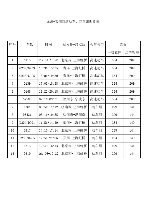 徐州至常州火车时刻表