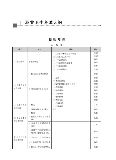 2023年卫生资格考试大纲---职业卫生