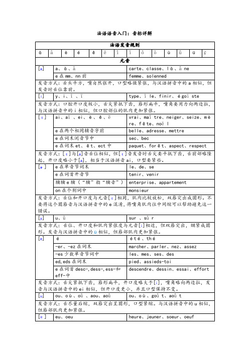 法语音标详解,发音规则详解