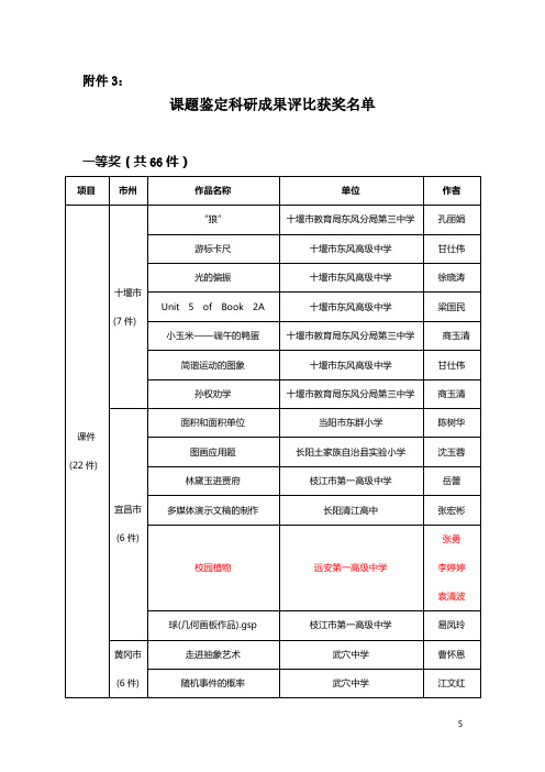 课题鉴定科研成果评比获奖名单