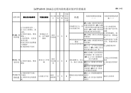 IATF16949：2016风险机遇识别评价措施表(含附属各部门全套EXCEL表)