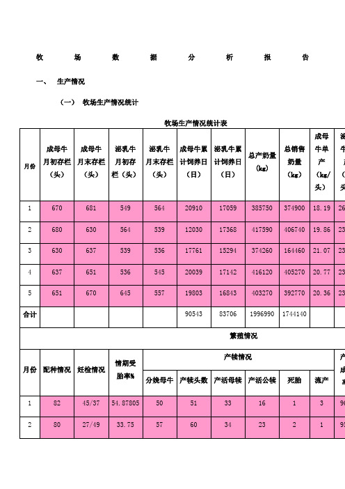 牧场数据分析报告