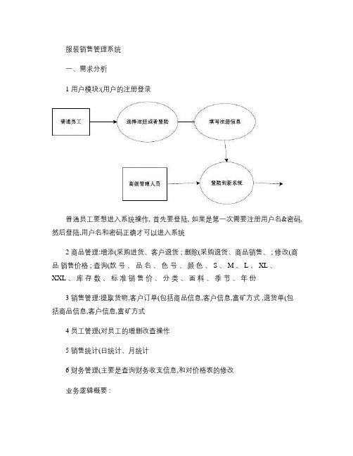 服装销售管理系统的设计与实现.